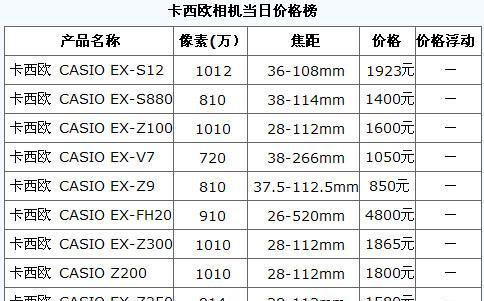 南通品牌复印机维修价格表剖析（了解南通品牌复印机维修价格）  第3张