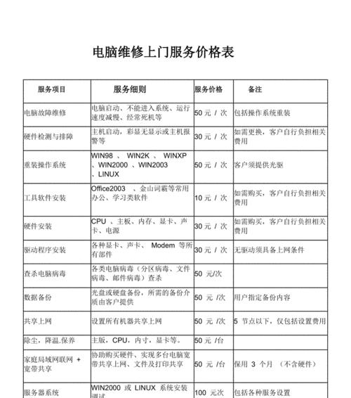 京瓷复印机维修价格表解析（了解京瓷复印机维修价格表）  第1张