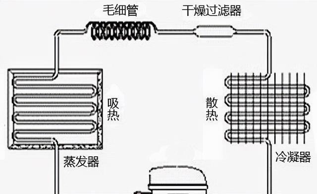 冰箱散热位置的重要性及选择要点（优化散热效果的关键点在哪里）  第2张