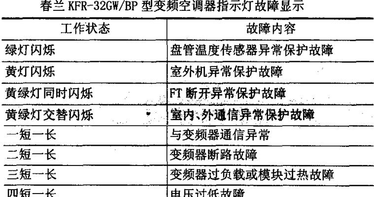 春兰空调5匹柜机E1故障代码解析（E1故障代码的原因和检修方法详解）  第3张