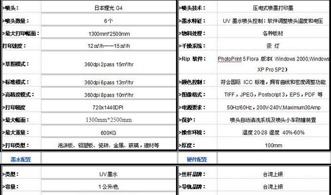 以理光复印机测试打印代码（提高打印效率的关键）  第3张