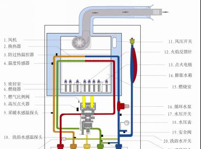 华帝空气能热水器故障E12的修理方法（详细解析华帝空气能热水器故障E12的原因和处理步骤）  第3张