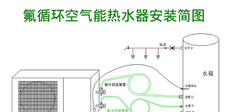 华帝空气能热水器故障E12的修理方法（详细解析华帝空气能热水器故障E12的原因和处理步骤）  第2张