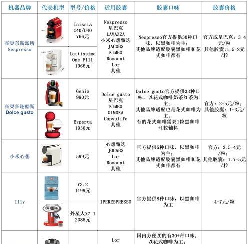 咖啡机维修价格表的重要性（了解维修价格表）  第1张