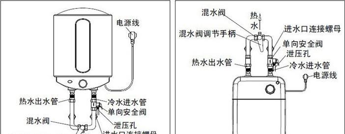 电热水器使用注意事项（为您和家人的安全着想）  第1张