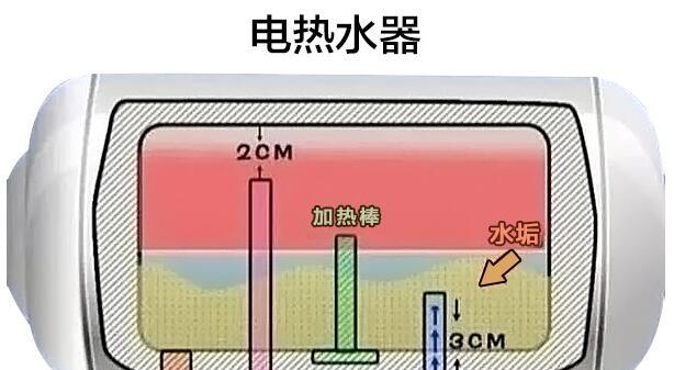 挂壁式电热水器的清洗方法（有效保养）  第1张