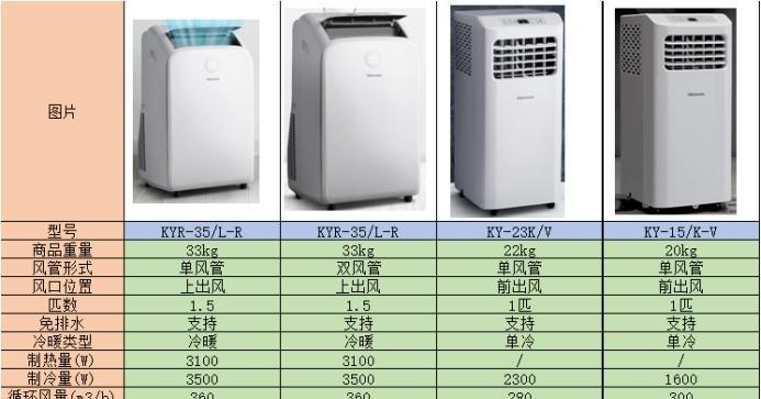 以直频空调移机是否需要加氟（了解以直频空调移机的相关细节）  第1张