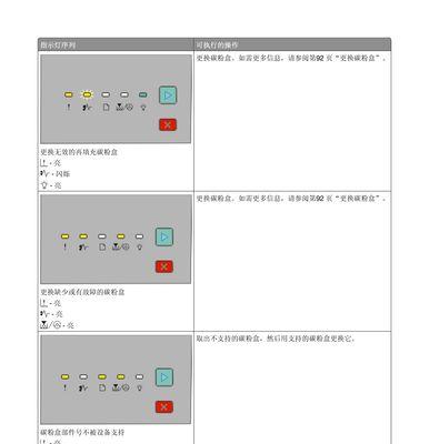 喷墨打印机维修要点（解决喷墨打印机常见故障的技巧）  第1张