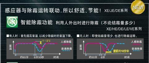 空调结冰怎么化冰（一种解决空调结冰问题的有效方法）  第1张