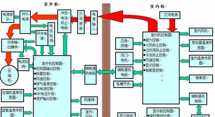 海宁中央空调维修方法（有效修复中央空调故障的关键方法）  第1张