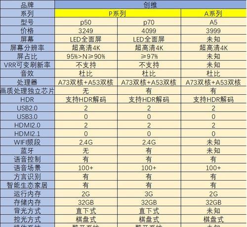 电视机换屏的原因及注意事项（了解电视机换屏原因）  第1张