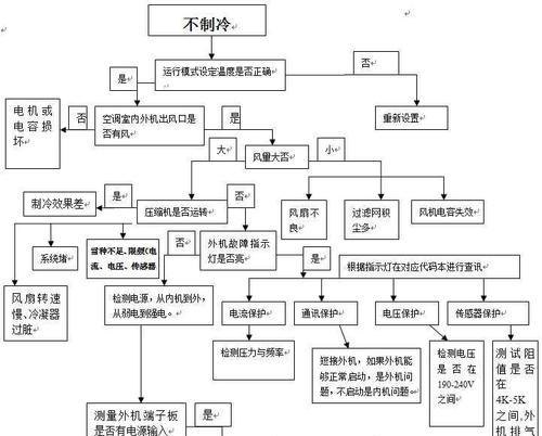 空调不转了怎么修理（故障原因）  第1张