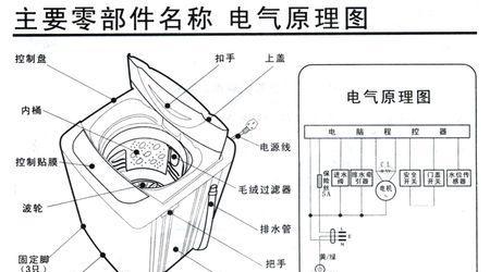 康佳洗衣机牵引器接线方法解析（掌握正确的接线方法）  第1张