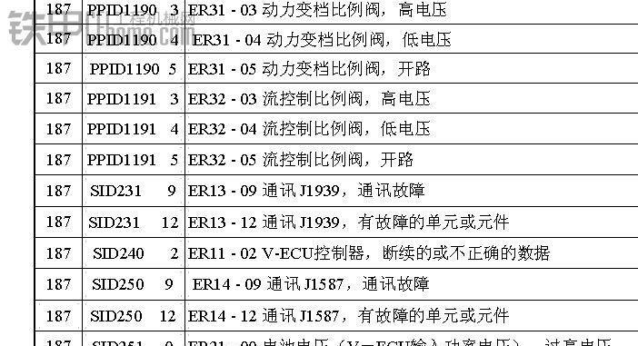 以法都壁挂炉F3故障解决方法（排查和修复常见故障的指南）  第1张