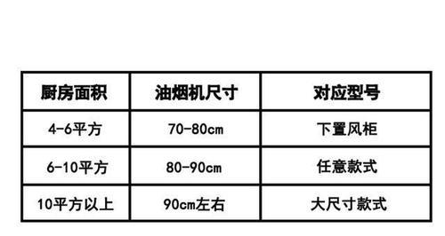 如何选择合适的抽油烟机（抽油烟机的选购指南及注意事项）  第1张