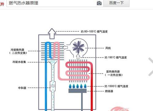 如何清洗方太热水器水管（简单有效的清洗方法与注意事项）  第1张