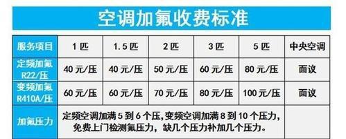 空调加氟的时机与注意事项（维护空调性能）  第1张