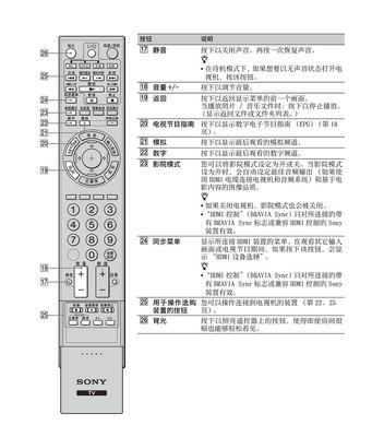 解决常见的Sony索尼电视机故障维修问题（掌握关键维修方法）  第1张