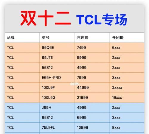 TCL5匹空调显示E5故障解决方法大揭秘（掌握E5故障解决方法）  第1张