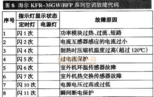 万和壁挂炉点火失败的原因及维修方法（探究万和壁挂炉点火失败的常见原因及解决方案）  第1张