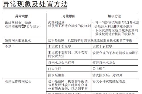 全自动洗衣机坏了怎么解决（应对全自动洗衣机故障的简单方法）  第1张