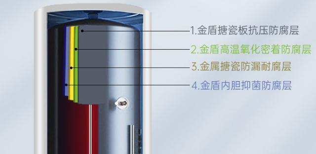 空气能热水器的耗电量及其影响因素（解析空气能热水器的耗电量构成与节能技巧）  第1张