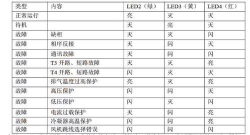 瑞德壁挂炉故障代码解析（了解瑞德壁挂炉故障代码）  第1张