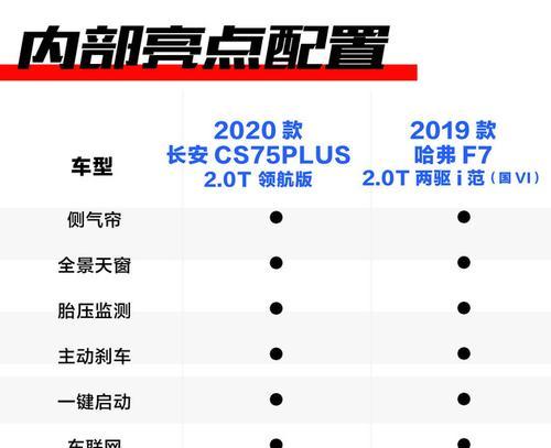 探索华道电磁炉故障代码的解读及解决方案（华道电磁炉故障代码分析与故障排除方法）  第1张