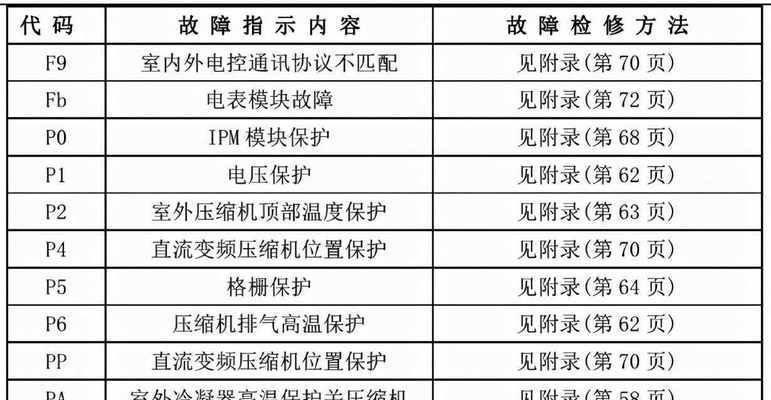 洗衣机不脱水的维修方法（解决洗衣机不脱水问题的有效措施）  第1张