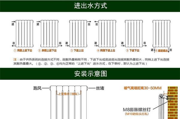 以金牌集成灶调节方法（金牌集成灶调节方法）  第1张