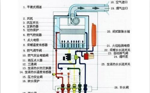 比力奇壁挂炉不点火的原因及解决方法（探究比力奇壁挂炉不点火的根本原因和解决方案）  第1张