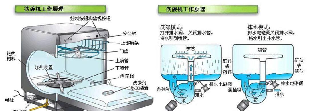 小米洗碗机配件掉落的原因及解决方法（小米洗碗机配件掉落的几种可能原因及避免掉落的方法）  第1张