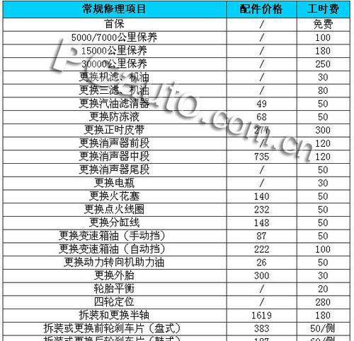 亿田燃气灶维修价格揭秘（解析亿田燃气灶维修价格）  第1张