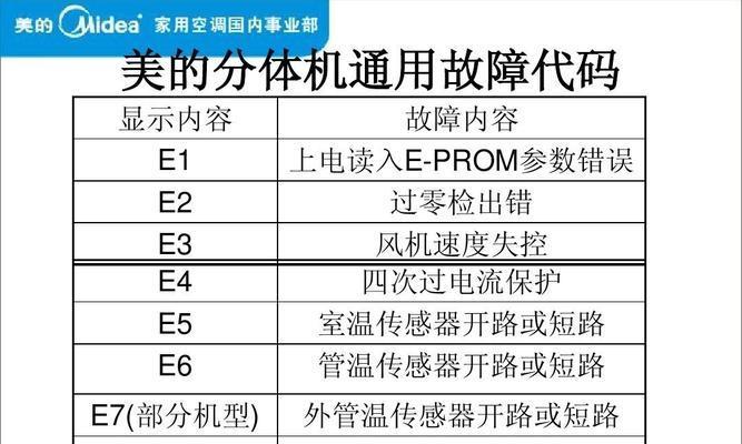 解读以年代热水器故障代码E5（E5故障代码的原因和维修方法详解）  第1张