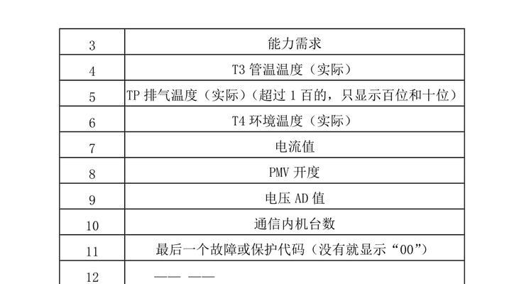 美的空调常见故障代码大全（全面了解美的空调故障代码）  第1张