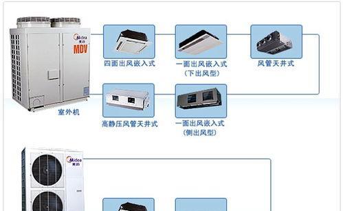 多联机空调系统的优点及安装注意事项（了解多联机空调系统）  第1张