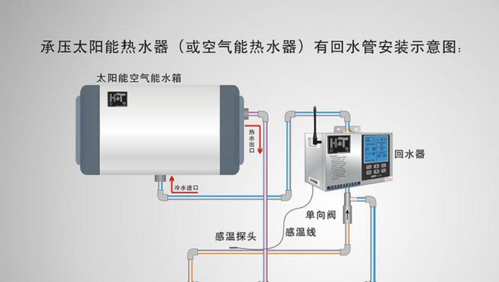 热水器排水管预埋技巧（简化安装流程）  第1张