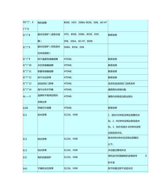 海尔空调显示故障代码（快速诊断与解决方法）  第1张