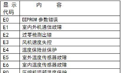 解读美菱冰箱显示E1故障的原因与解决方案（探索美菱冰箱E1故障）  第1张