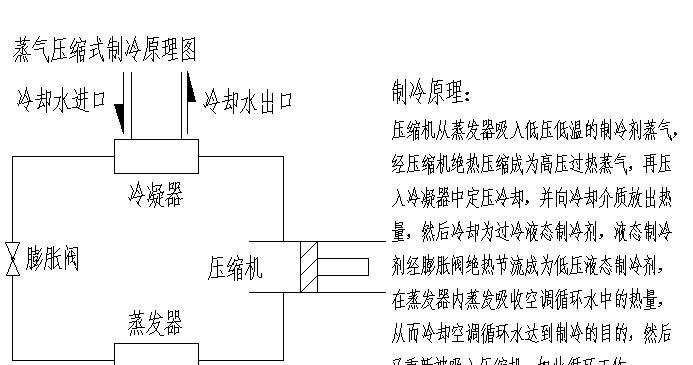 衢州商用中央空调清洗方法（全面解析商用中央空调清洗步骤及注意事项）  第1张