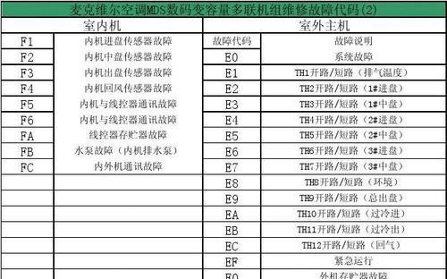 解决空调故障代码E9的有效方法（掌握）  第2张