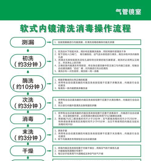 简易净水器的清洗方法（简单易行的清洗技巧与注意事项）  第1张