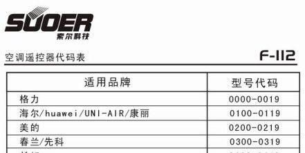 松下空调人工代码的未来发展（探索人工代码在松下空调中的应用与优势）  第2张