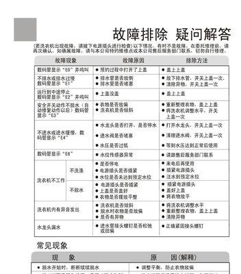 新飞洗衣机漏水的原因及解决方法（揭秘新飞洗衣机漏水的真相）  第3张