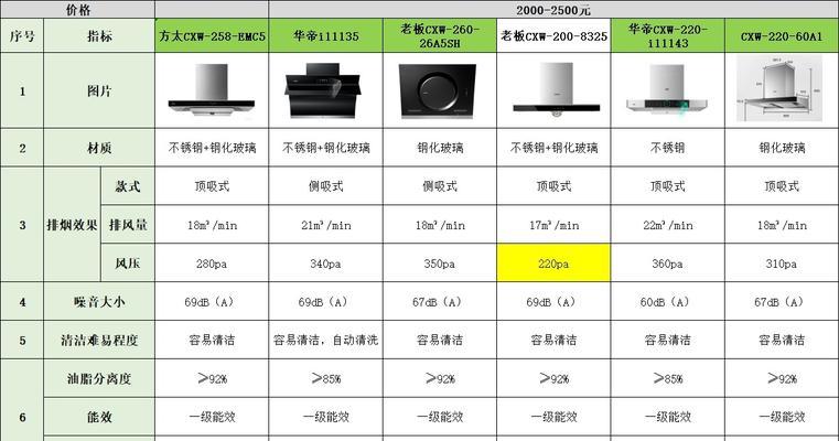 如何选择适合的嵌入式油烟机（关键要素及选购指南）  第2张