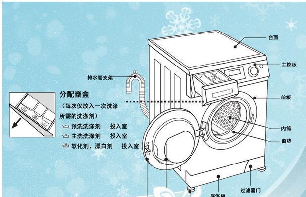 全自动洗衣机不存水的原因及解决方案（为什么全自动洗衣机不存水）  第3张