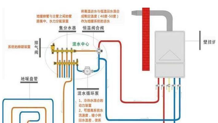 壁挂炉点火失败的原因及解决方法（小松鼠壁挂炉点火失败的常见问题及解决方案）  第1张