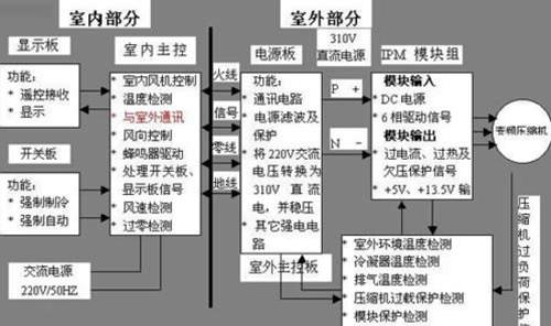 空调的制热原理及操作方法（了解空调的制热原理）  第2张