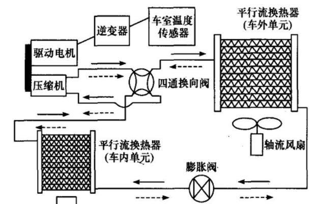 空调的制热原理及操作方法（了解空调的制热原理）  第3张