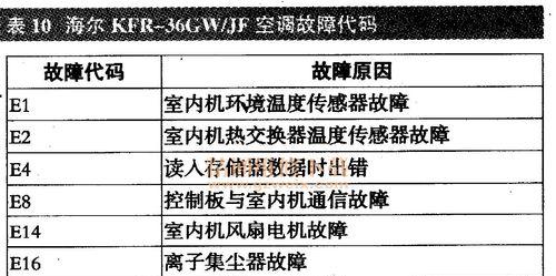 新科空调显示PH的维修方法（解决新科空调面板显示PH问题的有效措施）  第2张